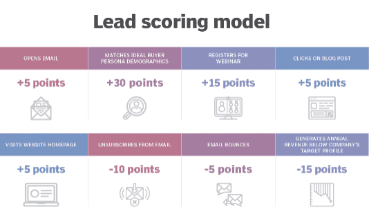 How To Leverage Lead Nurturing Automation in 2026 - Phonexa