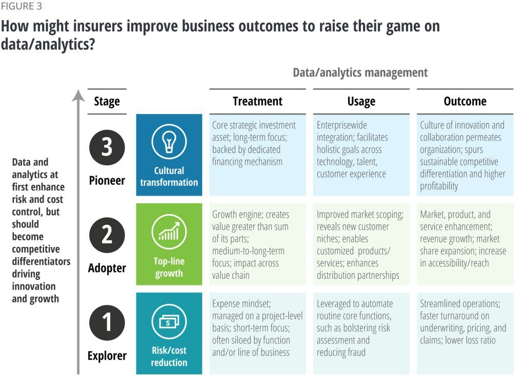 Insurance Calling Data Data Analytics in Insurance: A Marketer's Essential Guide - Phonexa