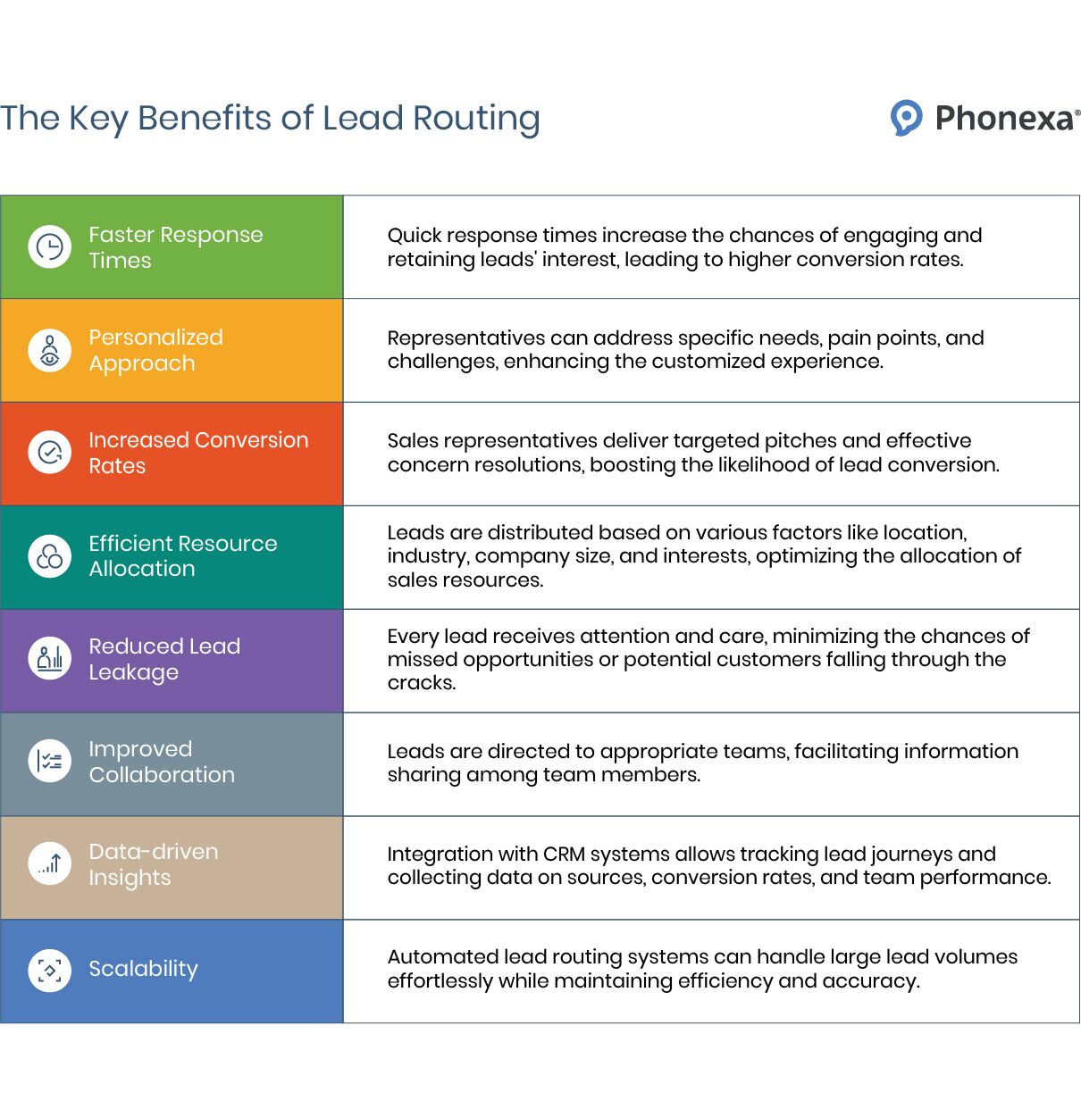 The Role of Lead Routing for Your Business in 2026