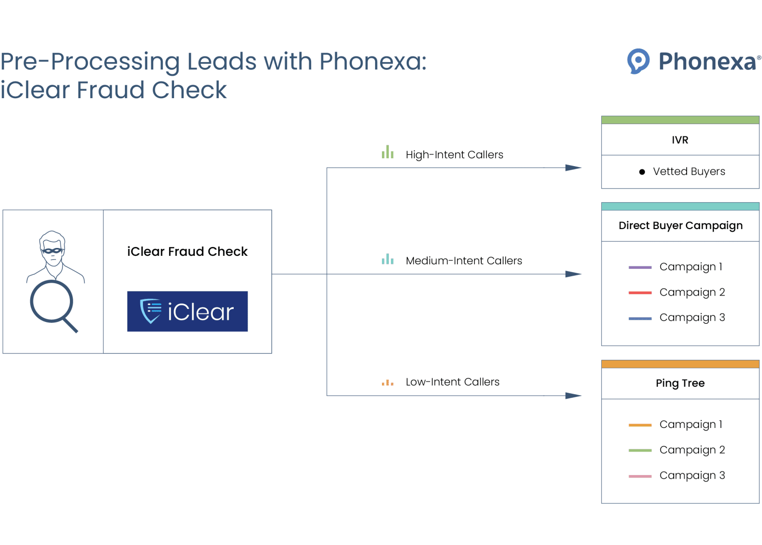 Why Use Call Routing Software for UK Businesses - Phonexa